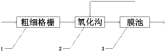 Oxidation ditch sewage treatment system and using method thereof