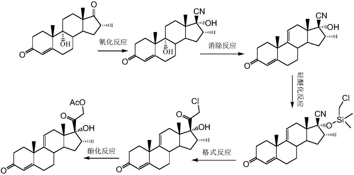 Method for preparing dexamethasone intermediate