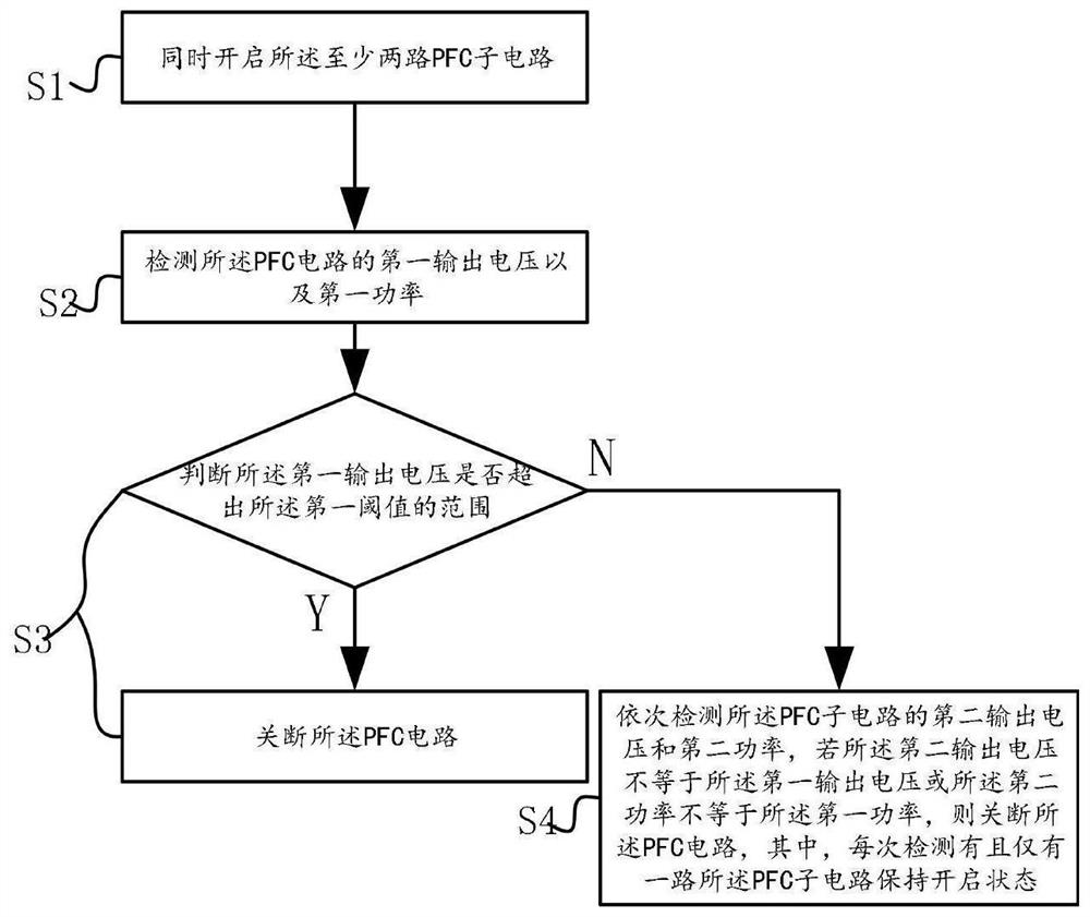 PFC circuit detection method and device, and readable storage medium