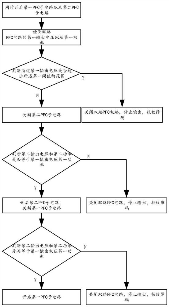 PFC circuit detection method and device, and readable storage medium