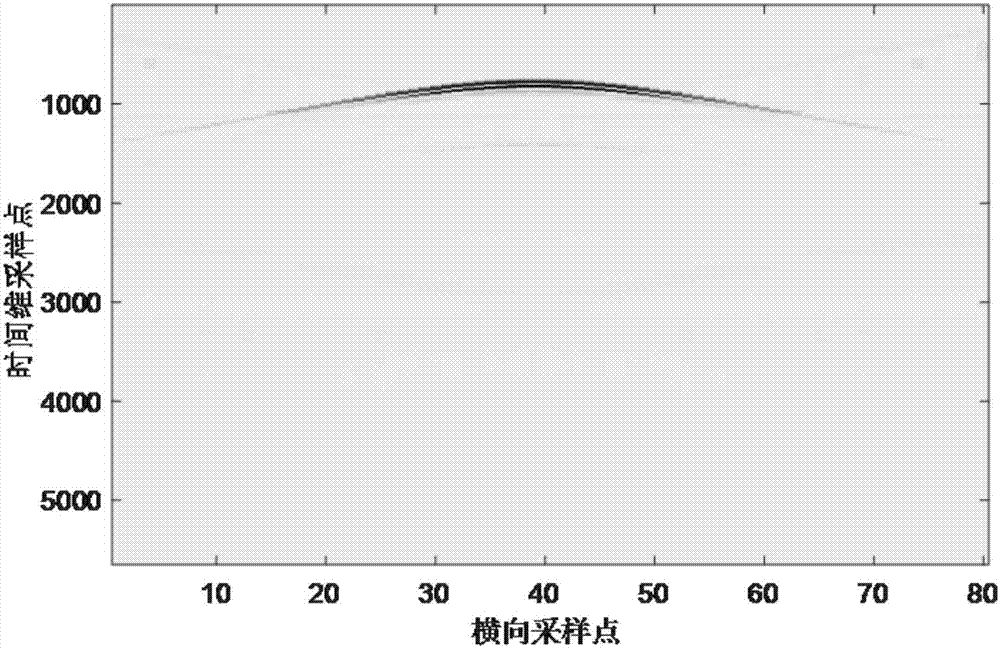 Estimation method of radius of buried depth of underground metal circular pipe based on BP neural network