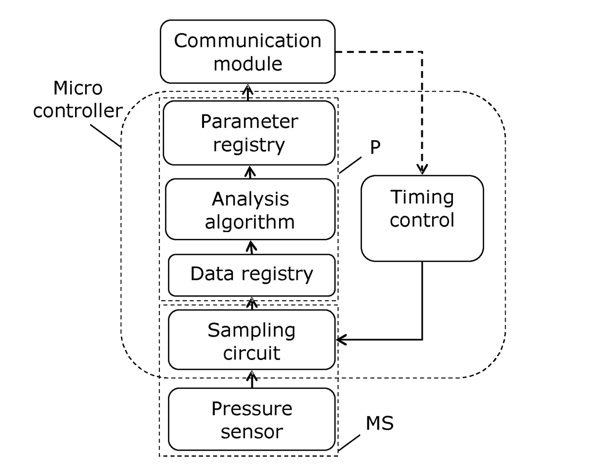 Pressure sensor device for utility network