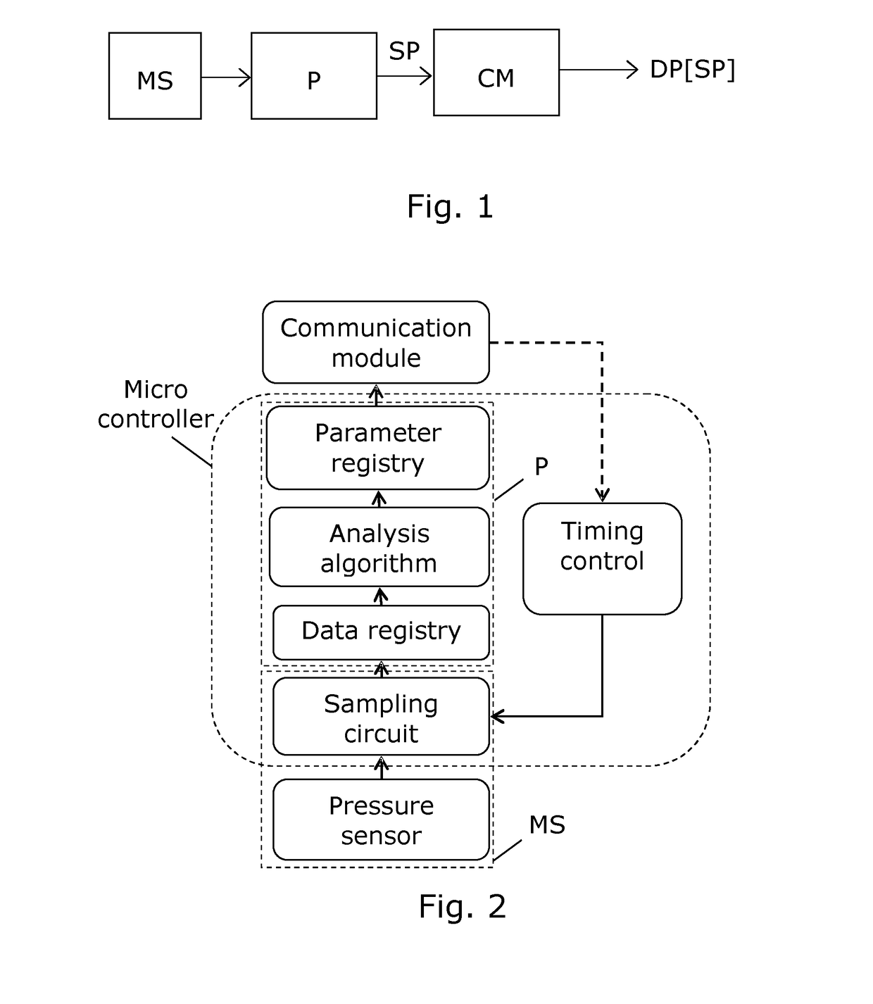 Pressure sensor device for utility network