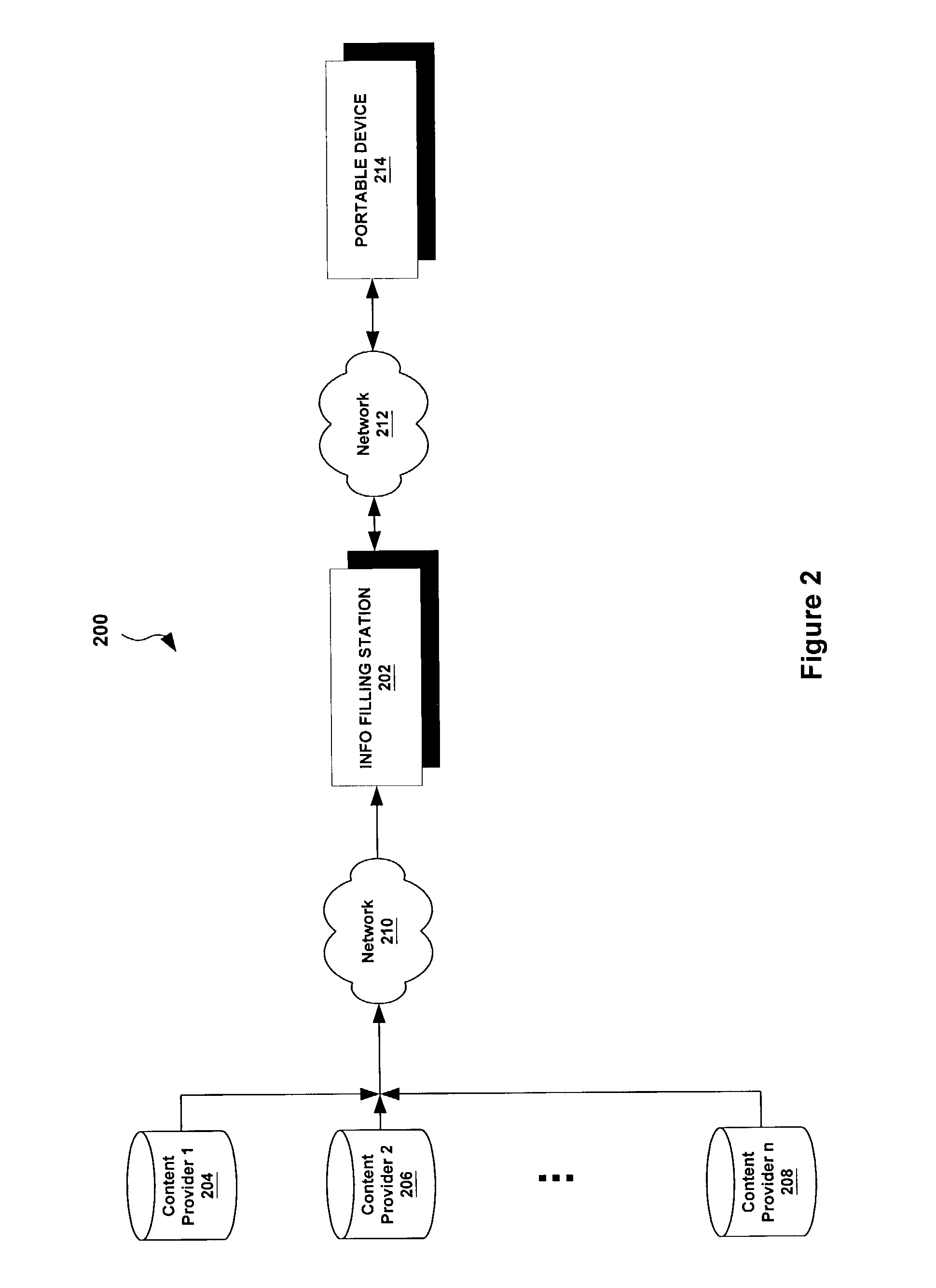 System and method for wirelessly transacting access to a set of events and associated digital content/products