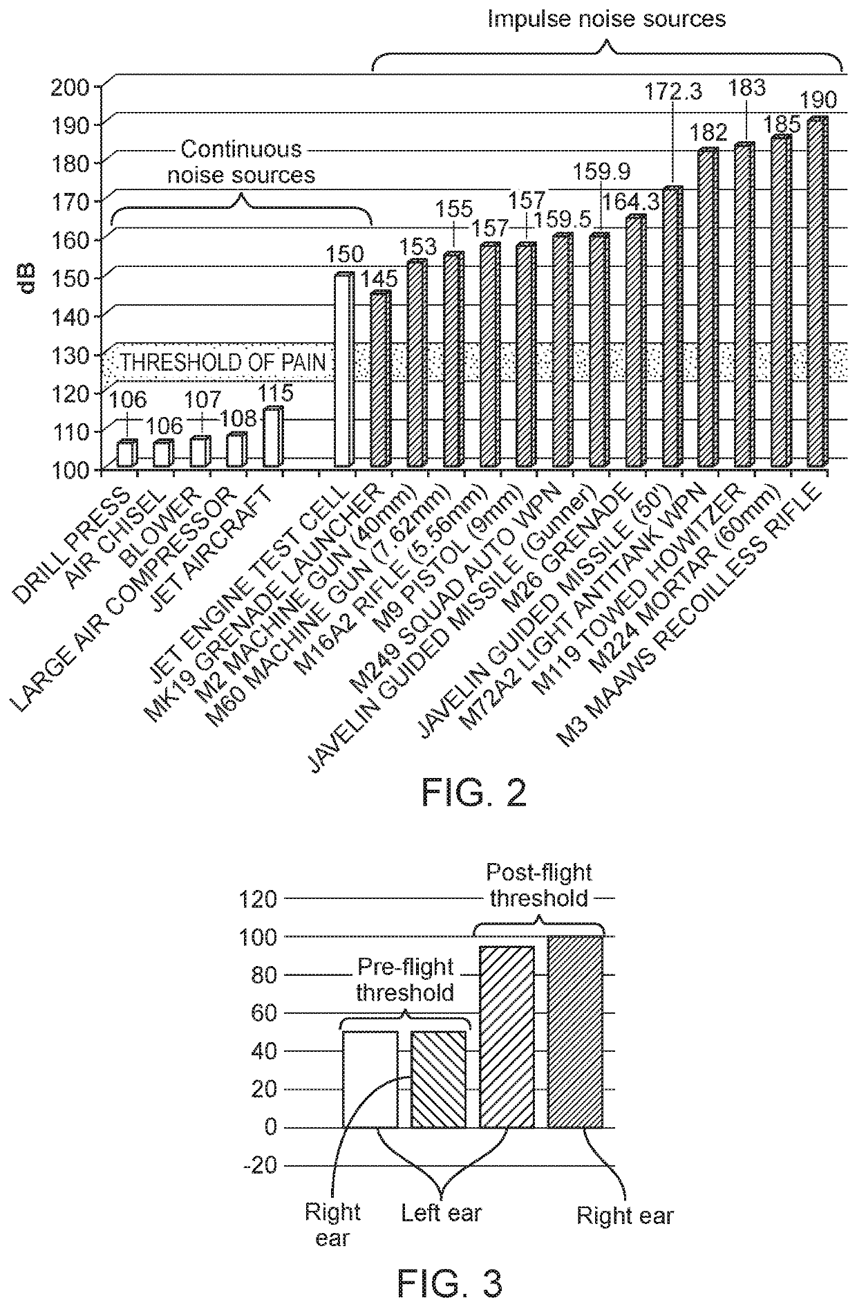 Hearing protection and noise recording systems and methods