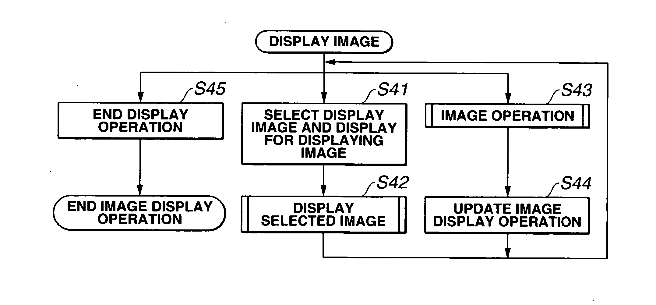 Image display apparatus, image display program, image display method, and recording medium for recording the image display program