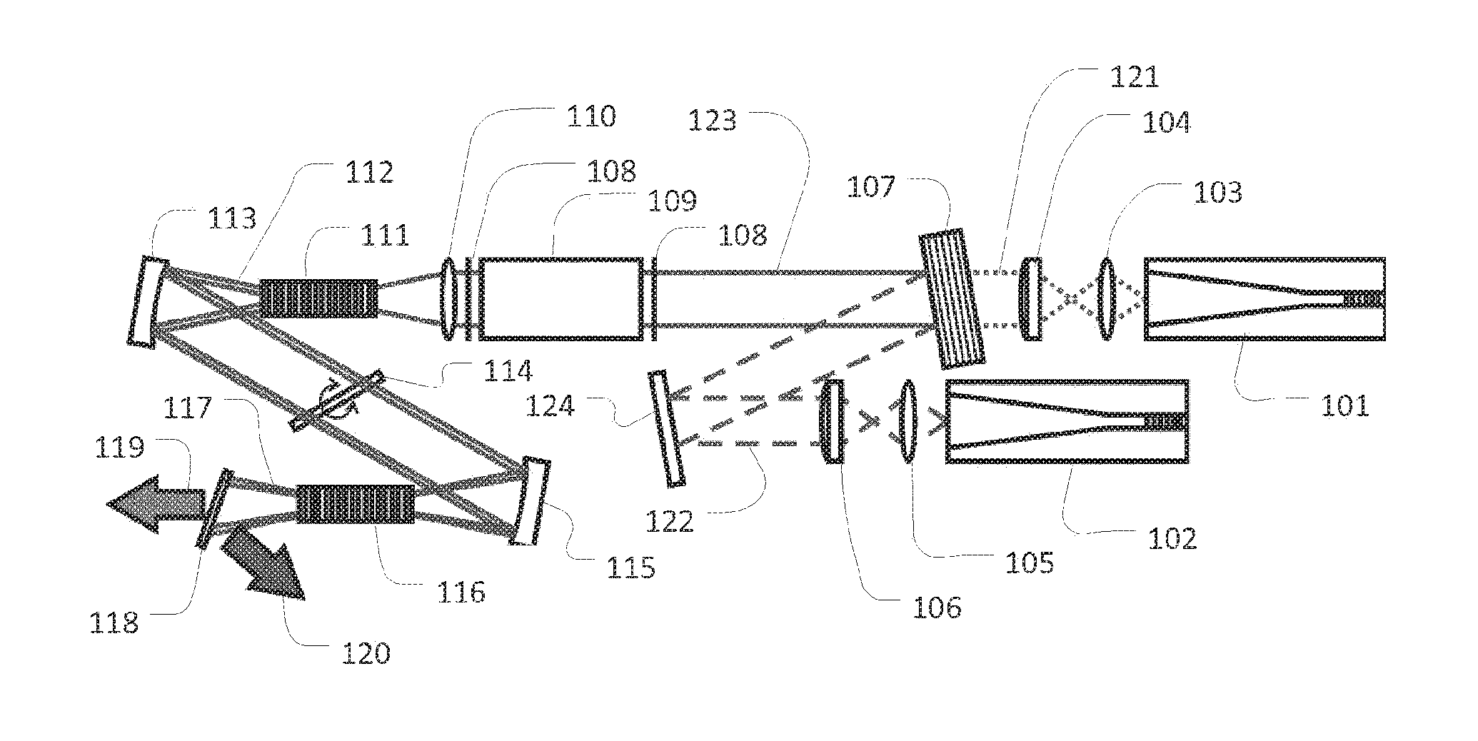Laser apparatus with cascade of nonlinear frequency mixers