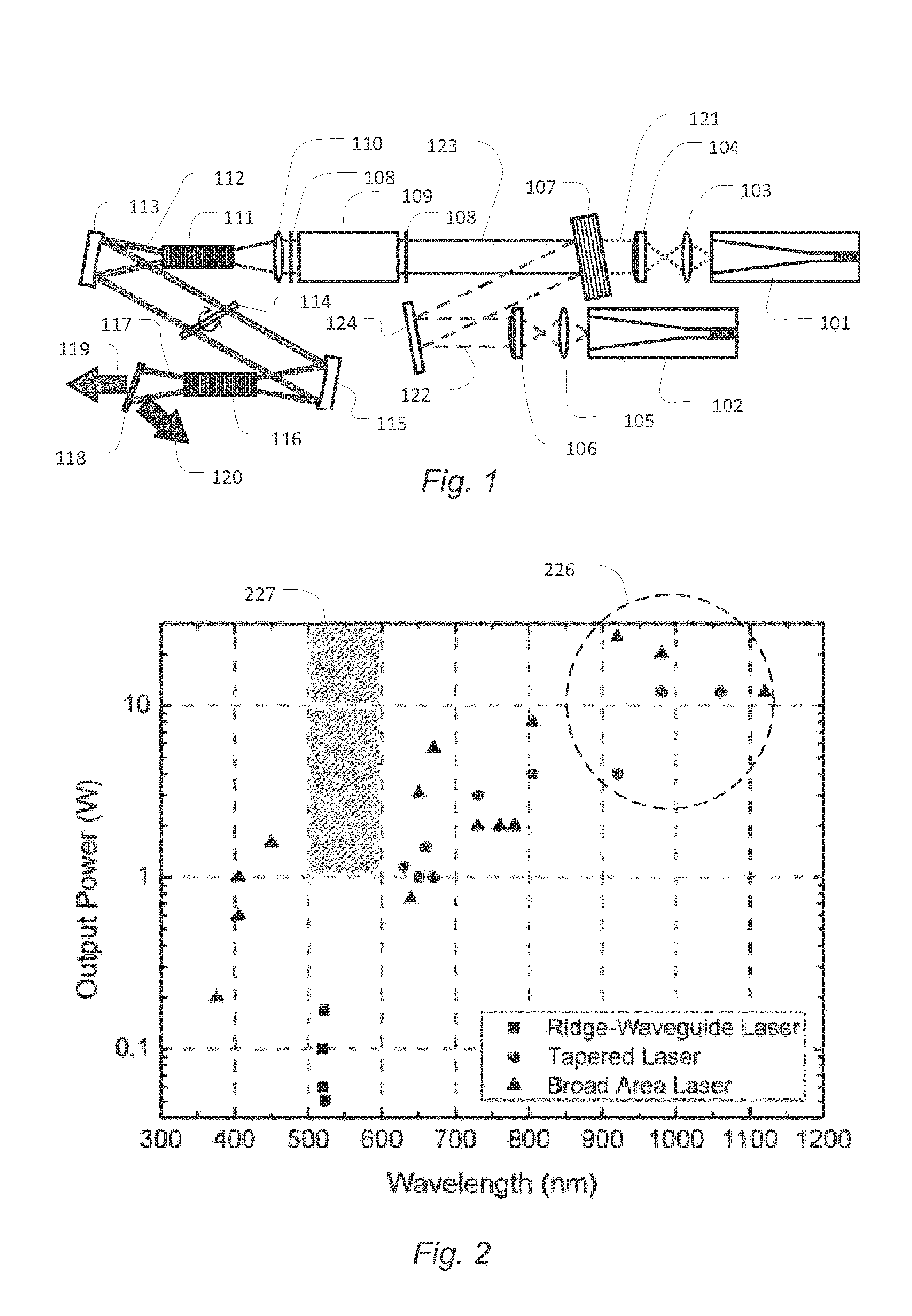 Laser apparatus with cascade of nonlinear frequency mixers