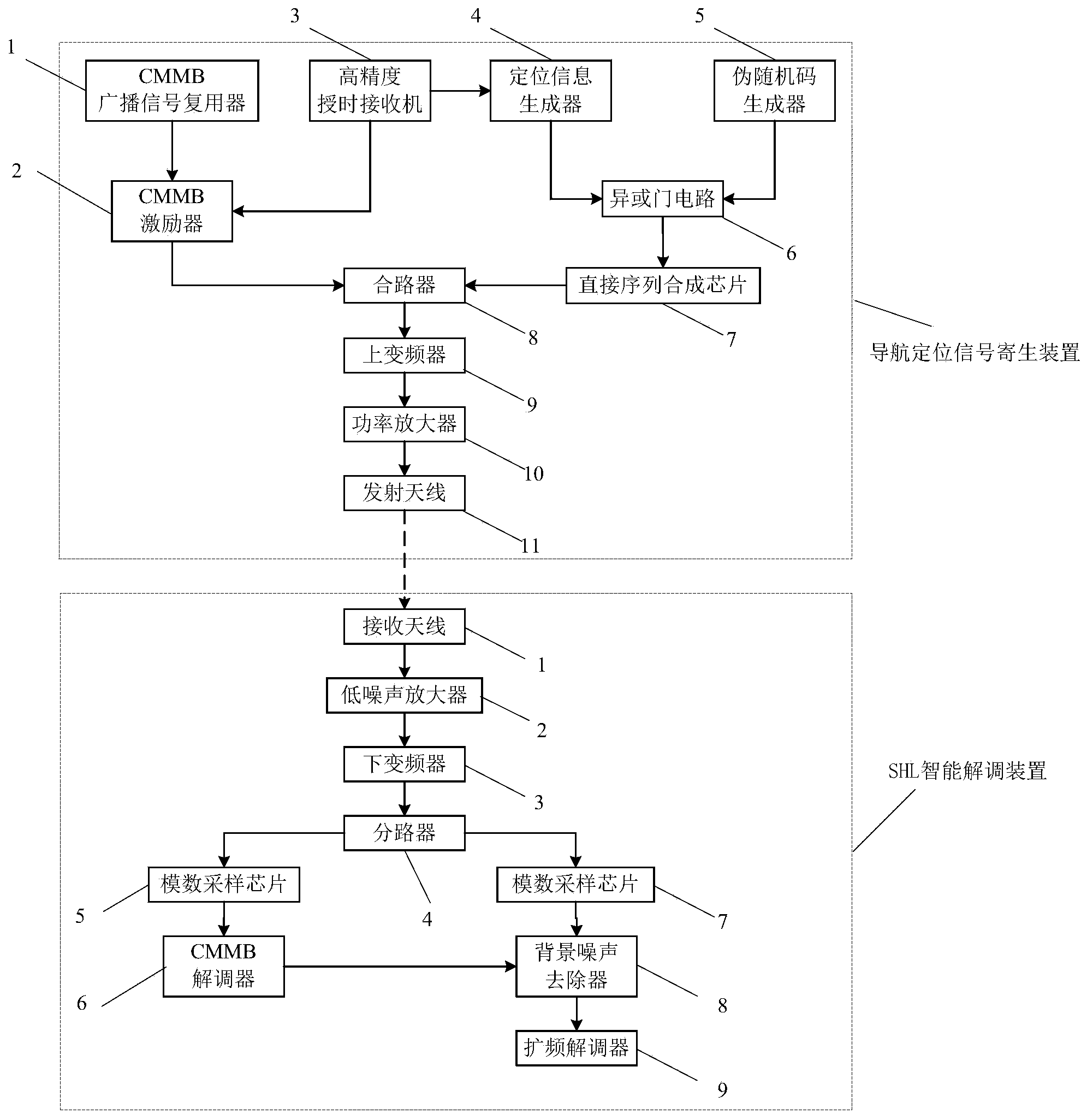 Frequency-band-sharing navigation accompanying multiplexing signals and intelligent despreading demodulation method and device