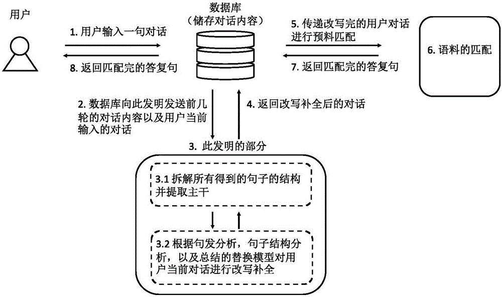 Optimization method and device of input statements in intelligent chatting robot