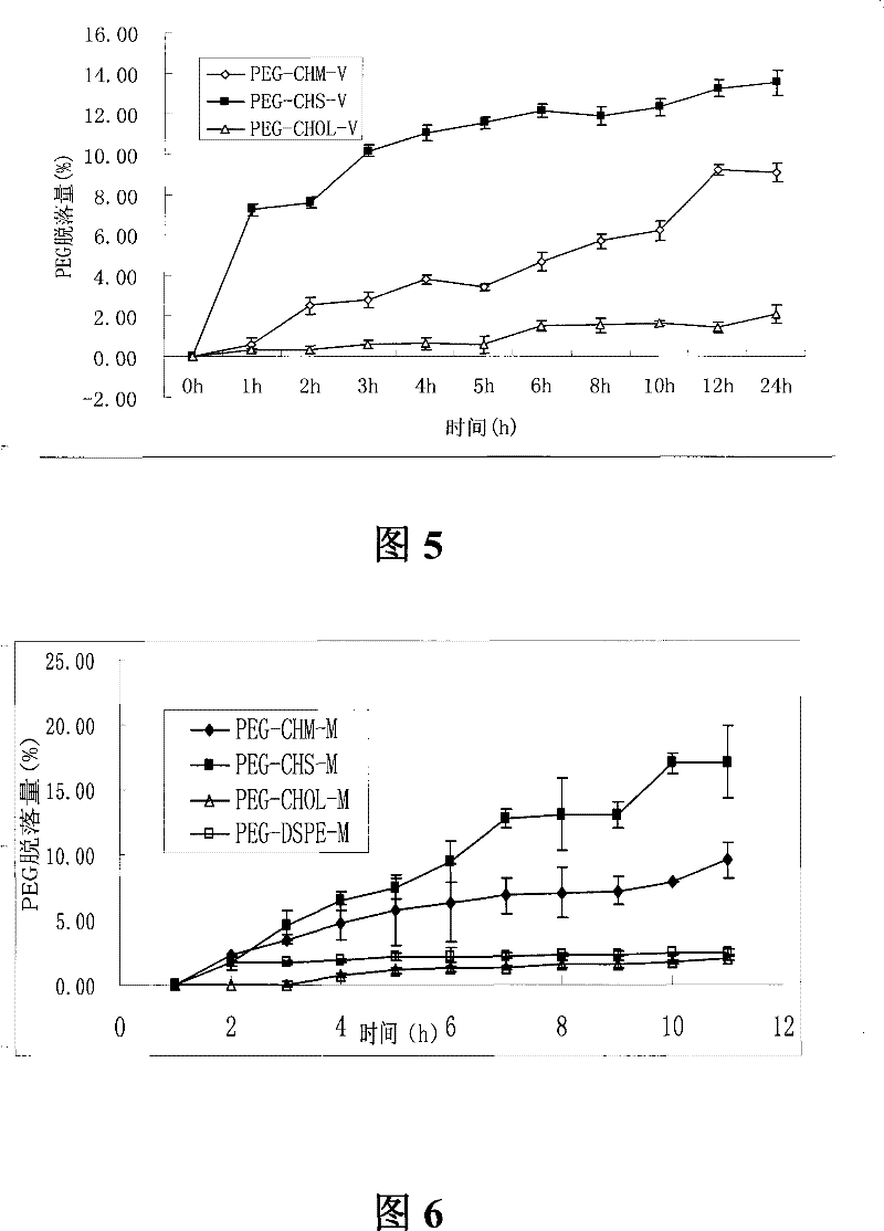 Method for preparing cleavable polyethyleneglycol lipid derivates and application