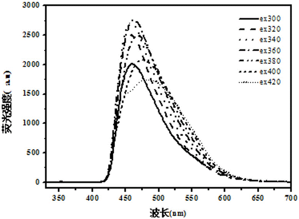 Poly-isopropyl acrylamide functionalized fluorescent silicon quantum dot material and preparation method thereof