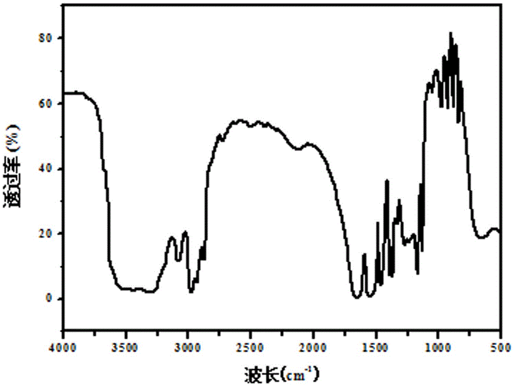 Poly-isopropyl acrylamide functionalized fluorescent silicon quantum dot material and preparation method thereof