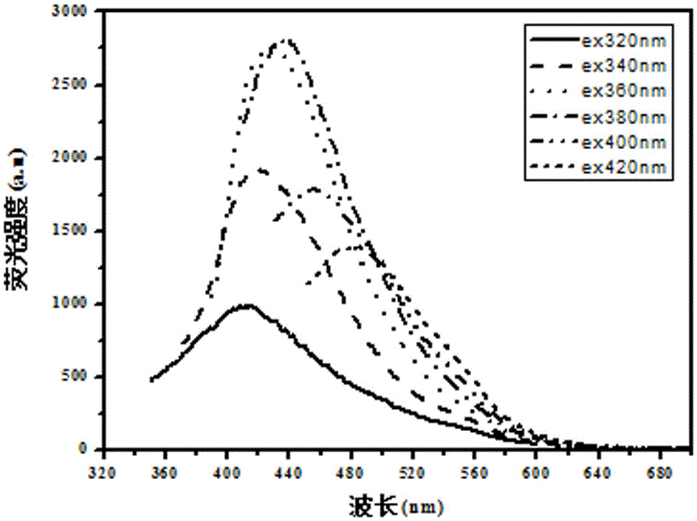 Poly-isopropyl acrylamide functionalized fluorescent silicon quantum dot material and preparation method thereof