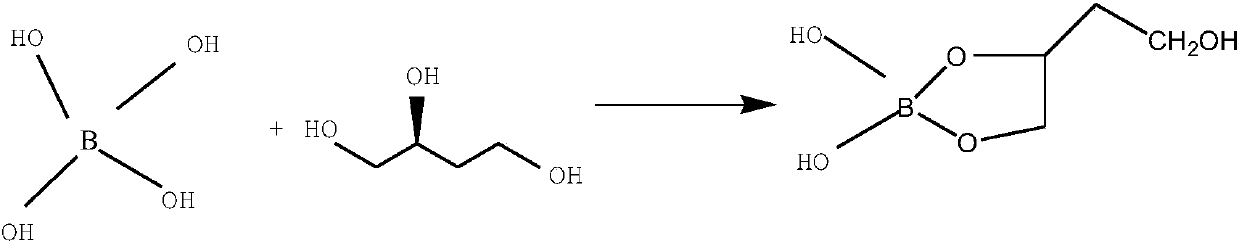 Preparation method of (S)-3-hydroxytetrahydrofuran