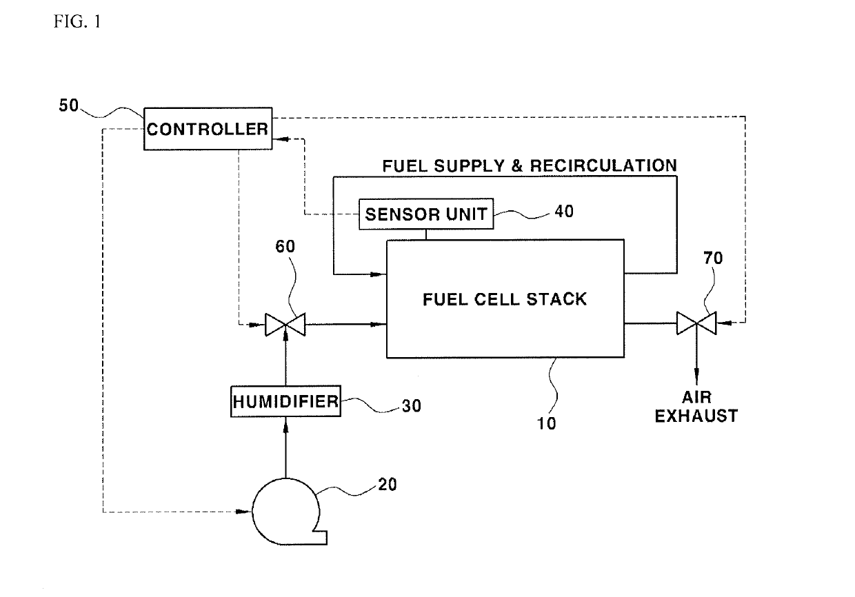Apparatus and method for controlling operation of fuel cell system