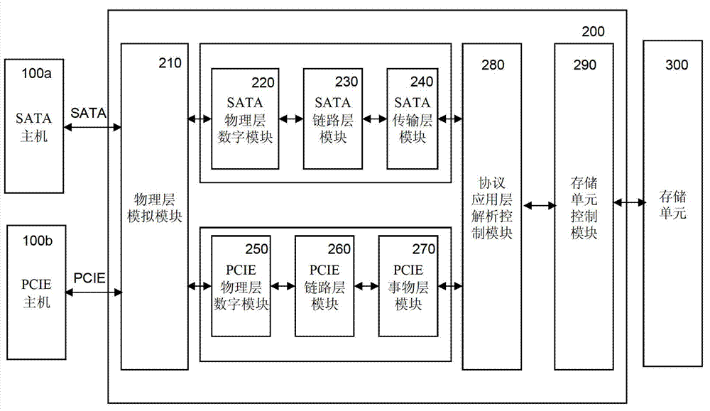 Dual-interface memory controller and system thereof