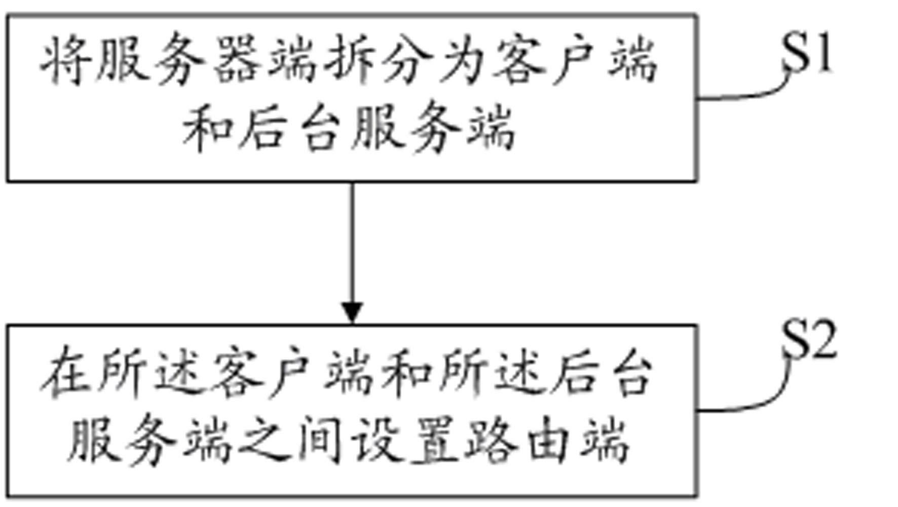 Method for endowing browser/server (B/S) system with distributed characteristics