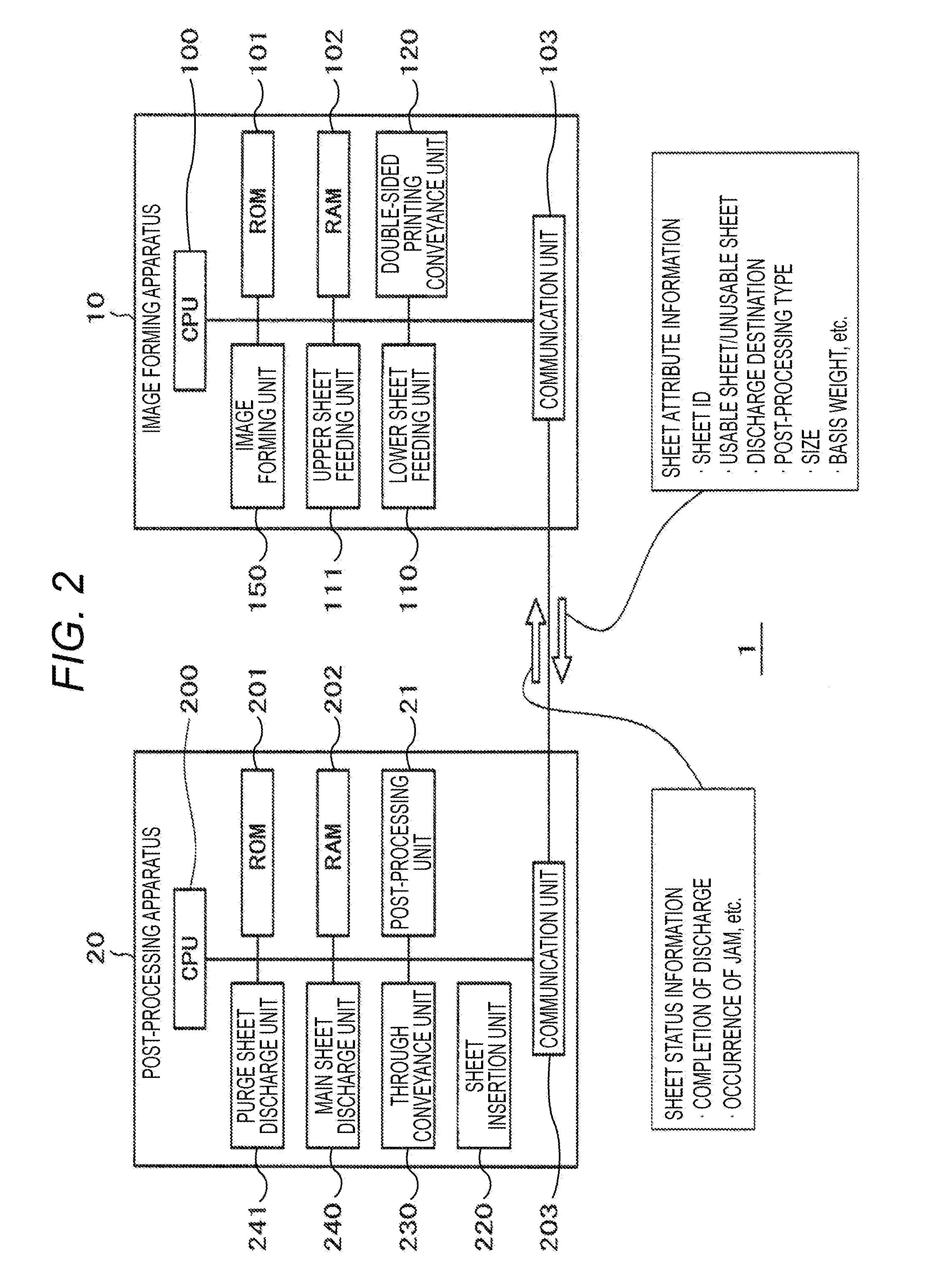 Image forming apparatus, method of forming image, and image forming system