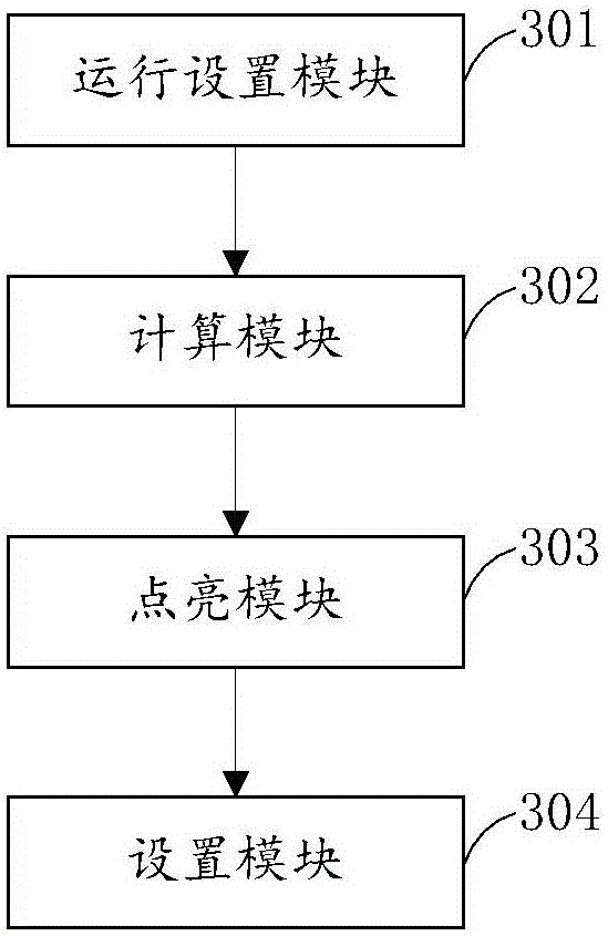 Method and system for setting backlight brightness rapidly