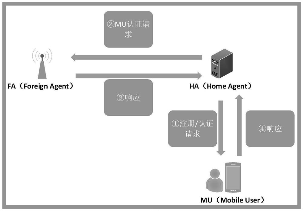 A Lattice-based Anonymous Roaming Authentication Method