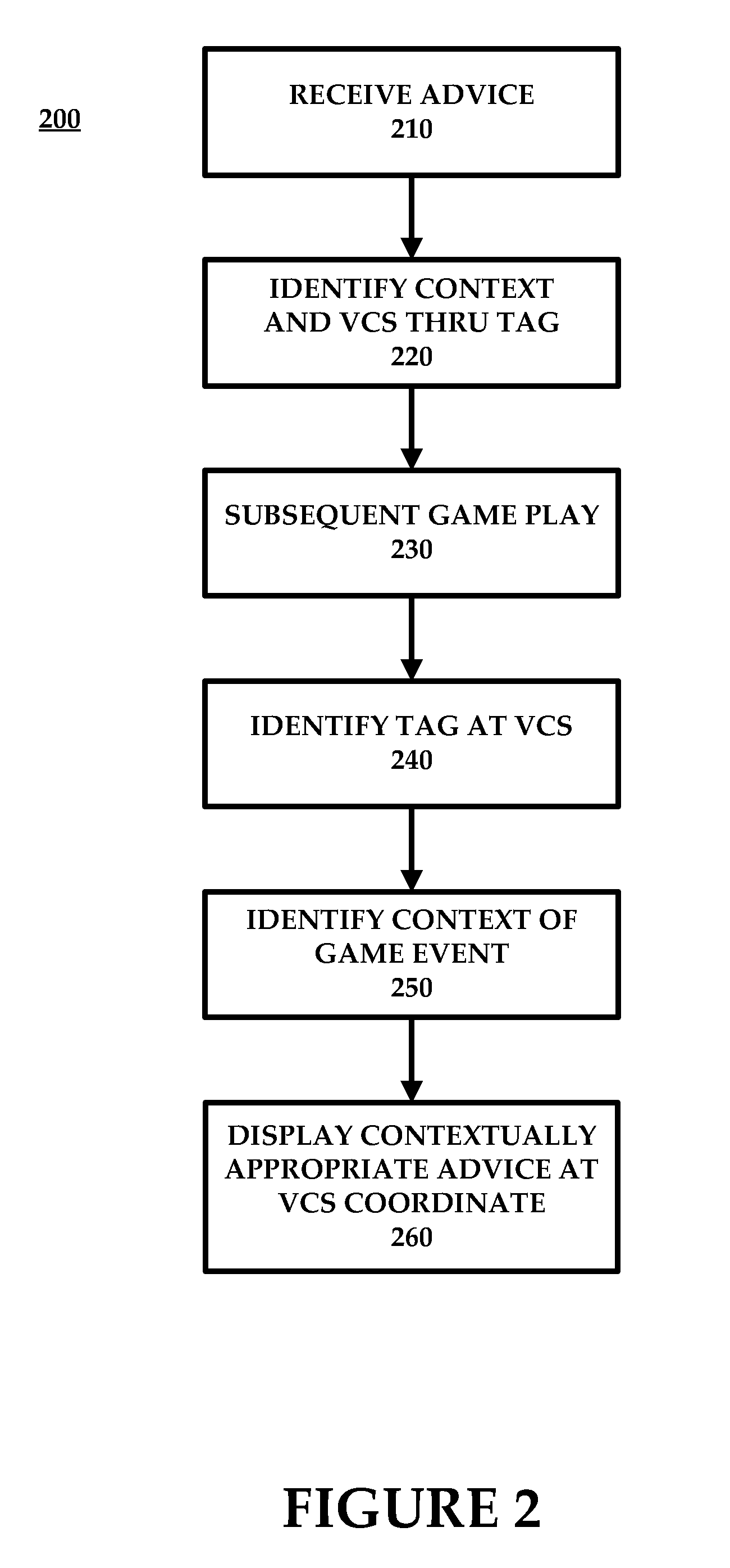 Placement of user information in a game space