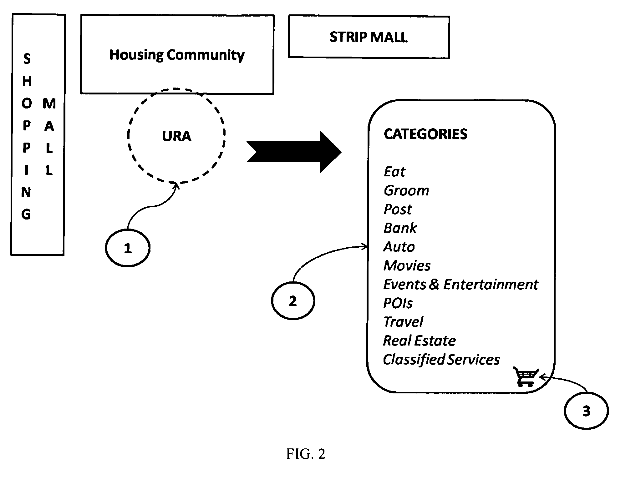 Universal Retail App and Auxiliary Methods