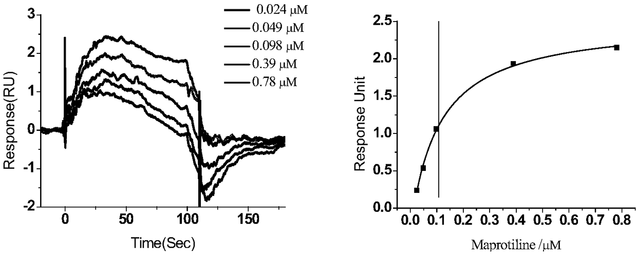 Application of maprotiline as soluble guanylate cyclase agonist