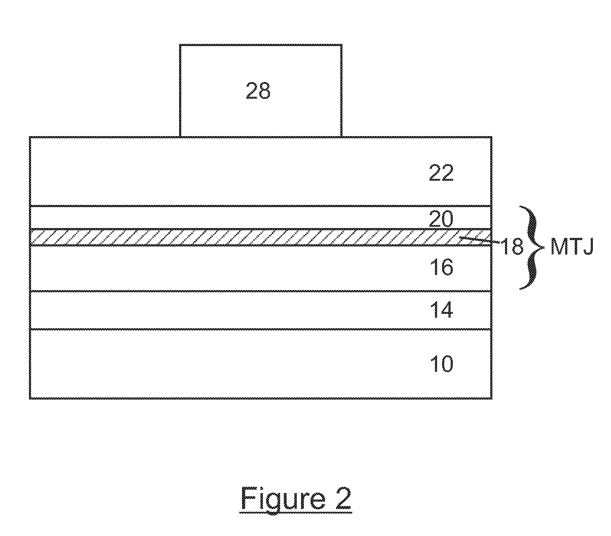 Dry etch stop process for eliminating electrical shorting in MRAM device structures