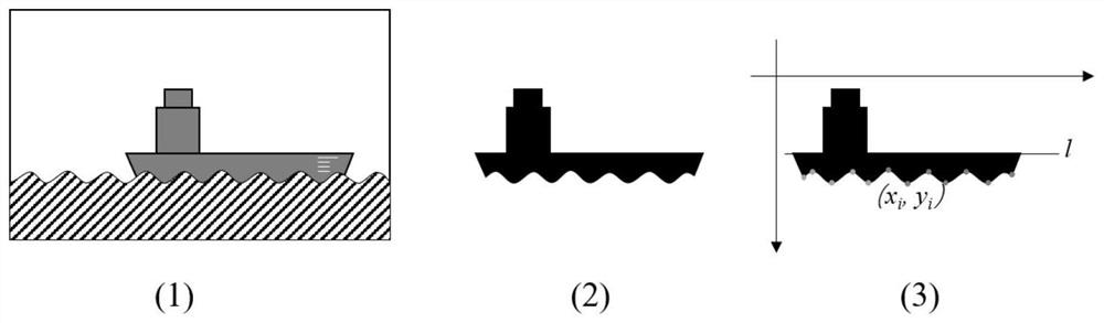A method for ship navigation safety detection based on image recognition
