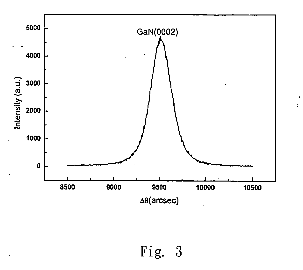 Apparatus of catalytic molecule beam epitaxy and process for growing III-nitride materials using the apparatus