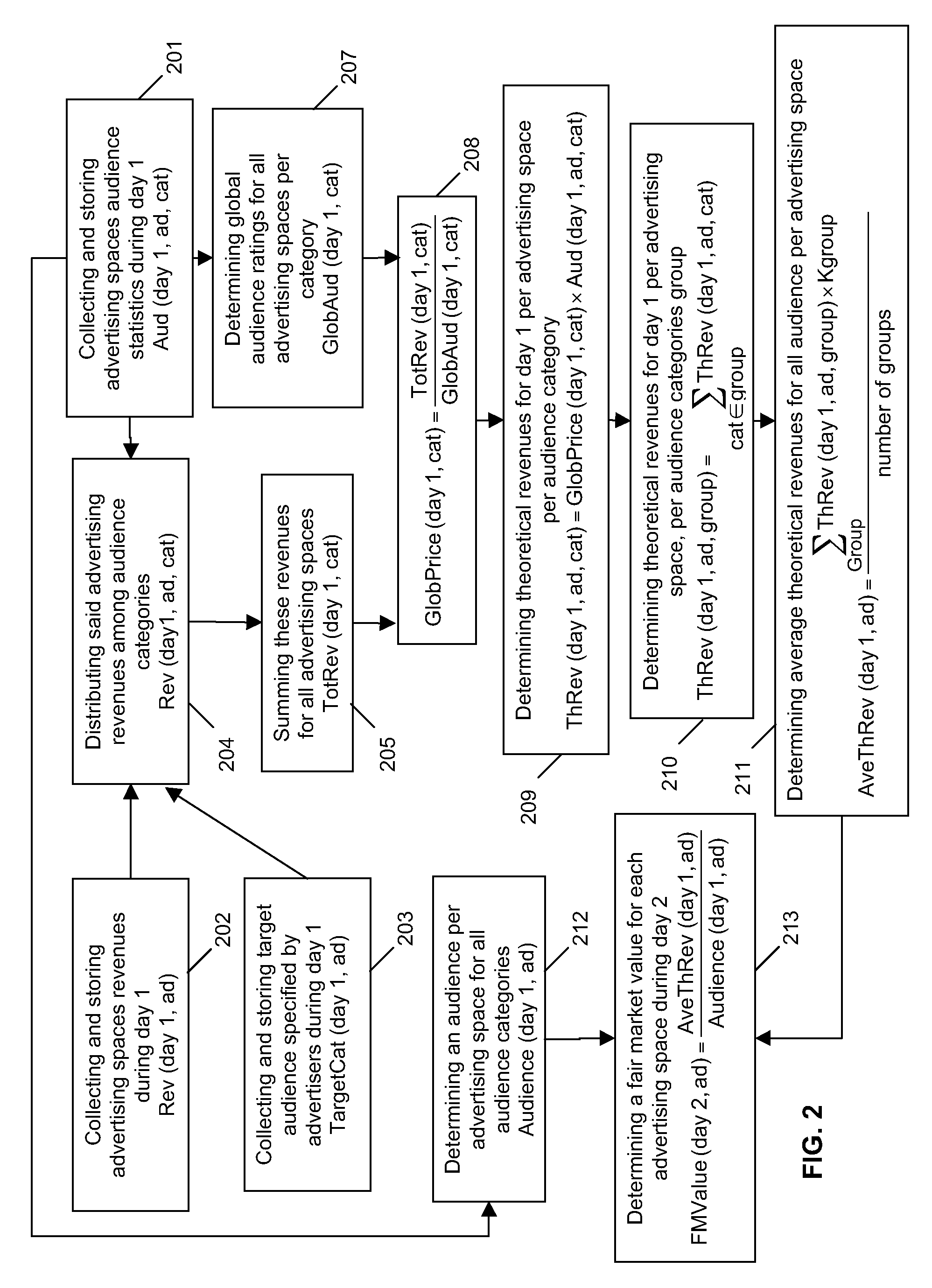 Method for determining fair market values of multimedia advertising spaces