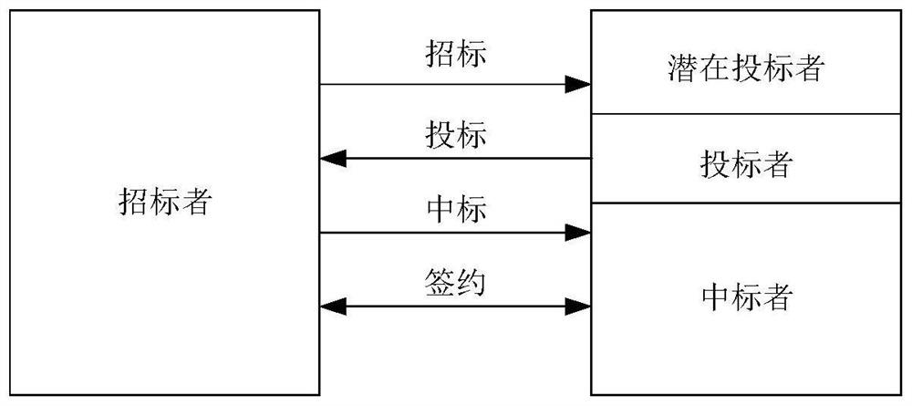 A multi-auv collaborative data collection method based on q-learning in uasns