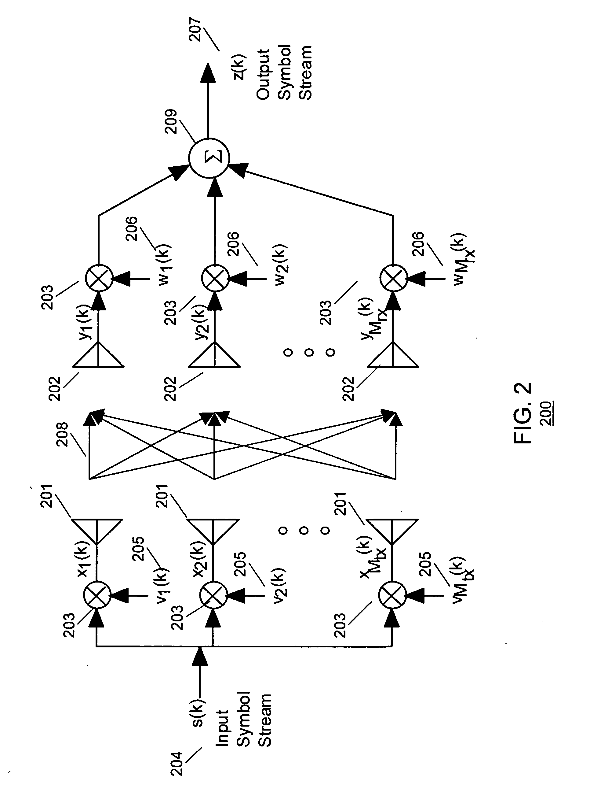 Method and apparatus for MIMO transmission optimized for successive cancellation receivers