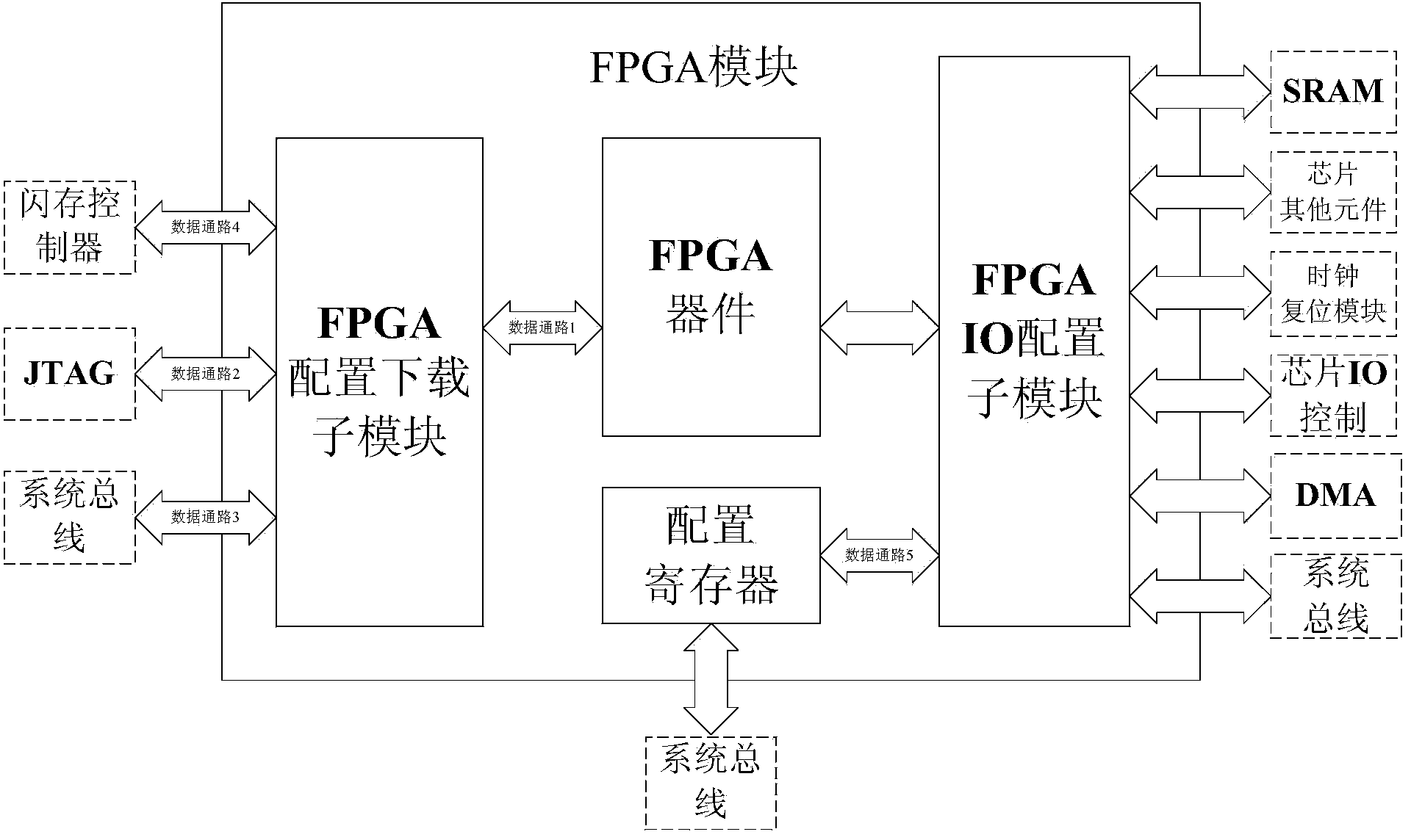 Method and device for operation of FPGA (Field Programmable Gate Array) in MCU (Microprogrammed Control Unit) chip