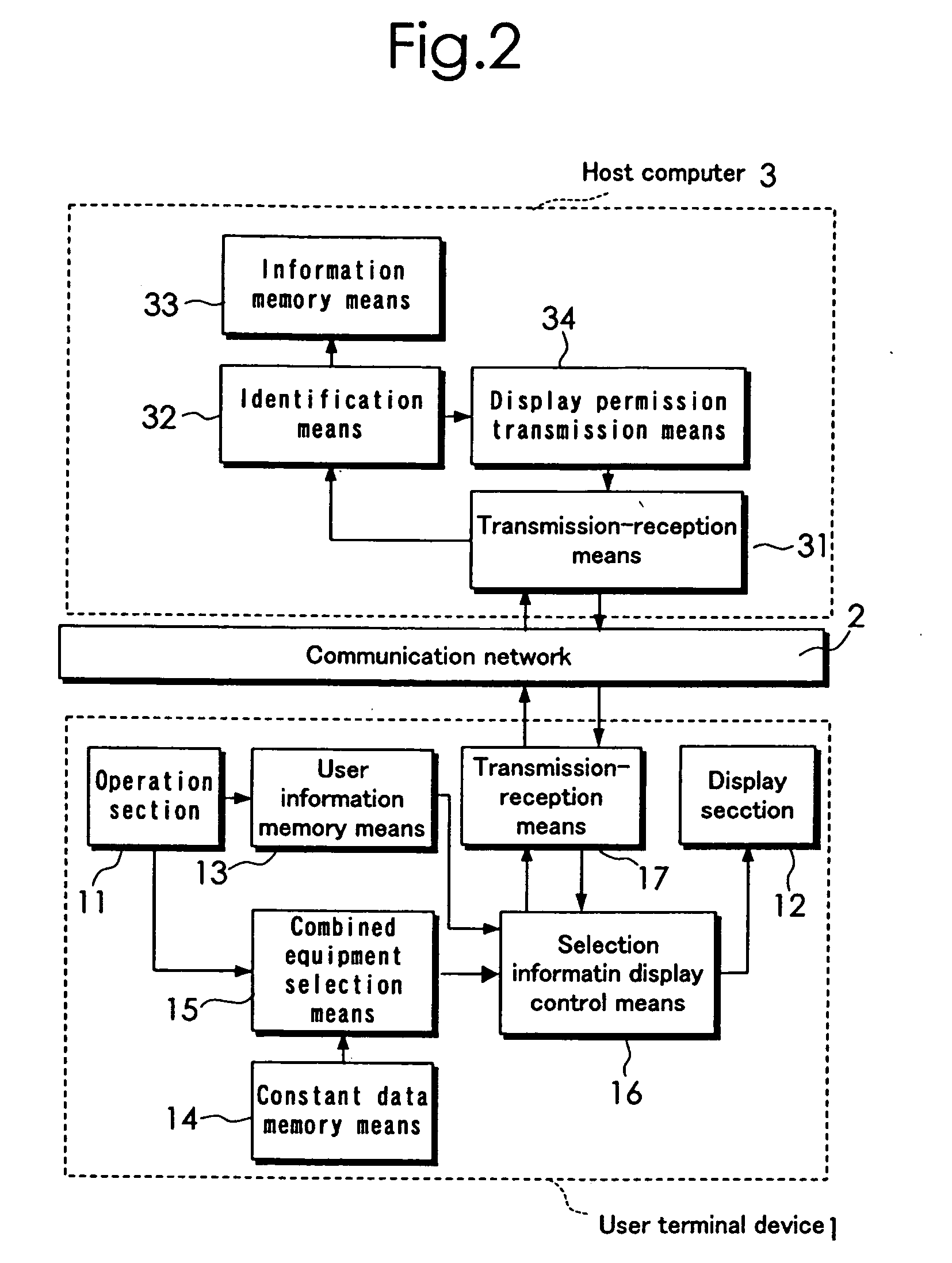 Combination equipment selection system using network