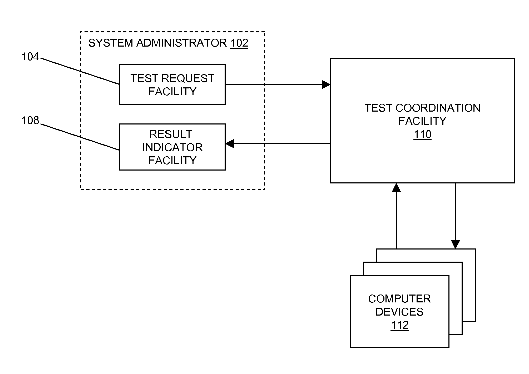 Remote testing of computer devices