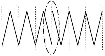 Carrier Phase Shift Pulse Width Modulation Method