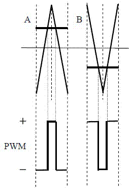 Carrier Phase Shift Pulse Width Modulation Method