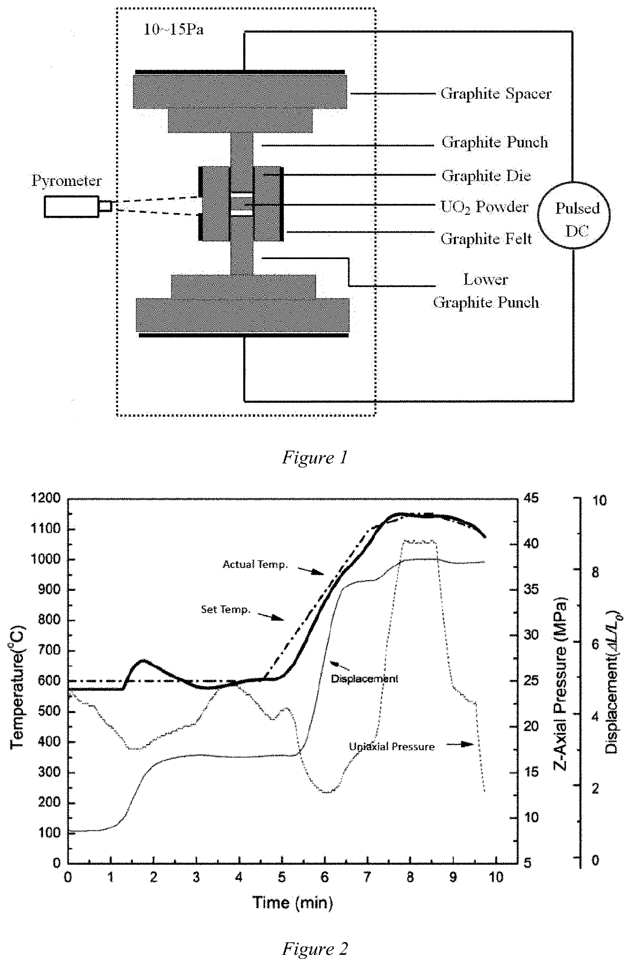 High density u02 and high thermal conductivity uo2 composites by spark plasma sintering (SPS)