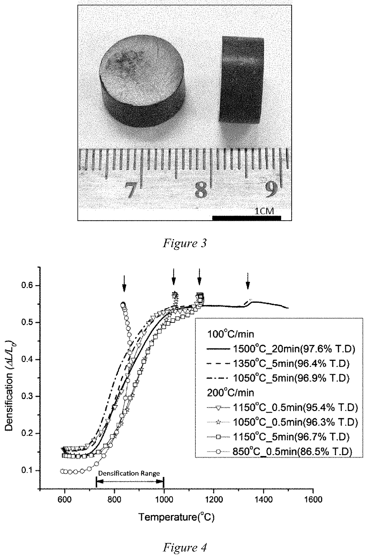 High density u02 and high thermal conductivity uo2 composites by spark plasma sintering (SPS)