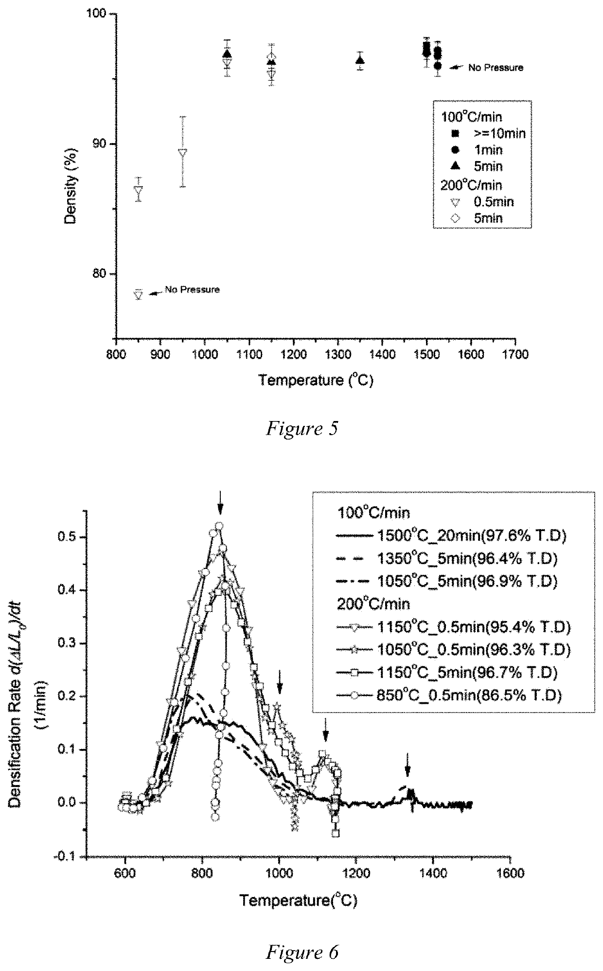 High density u02 and high thermal conductivity uo2 composites by spark plasma sintering (SPS)