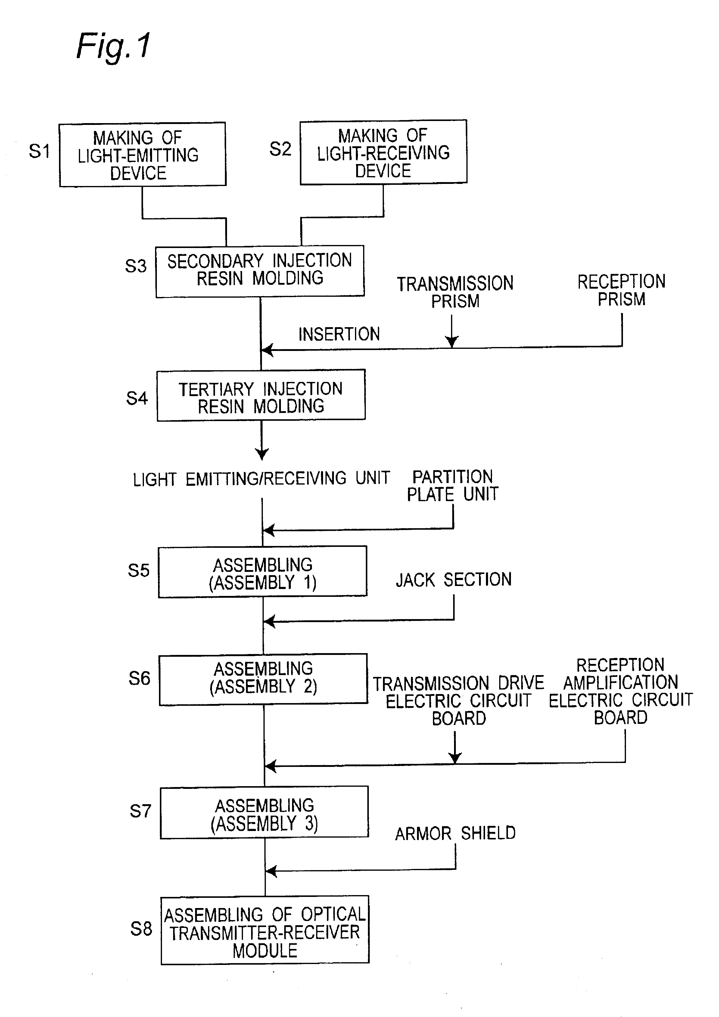 Optical transmitter-receiver module, method of manufacturing the module, and electronic device using the module