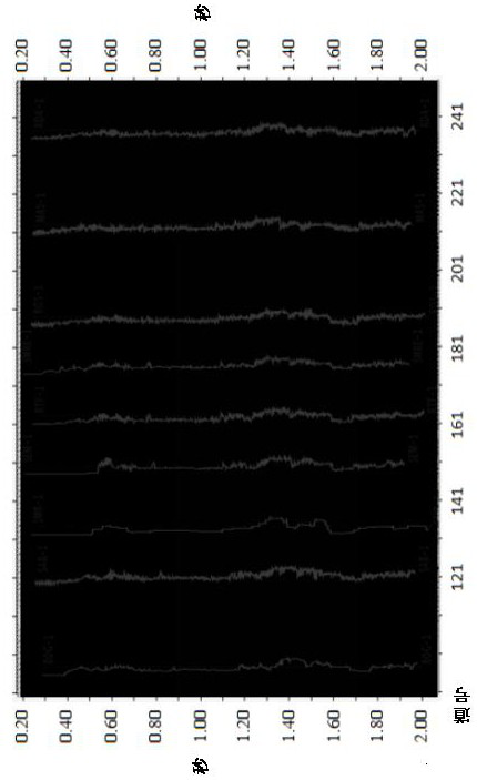 Velocity Inversion Method Based on Vertical and Horizontal Space Constraints