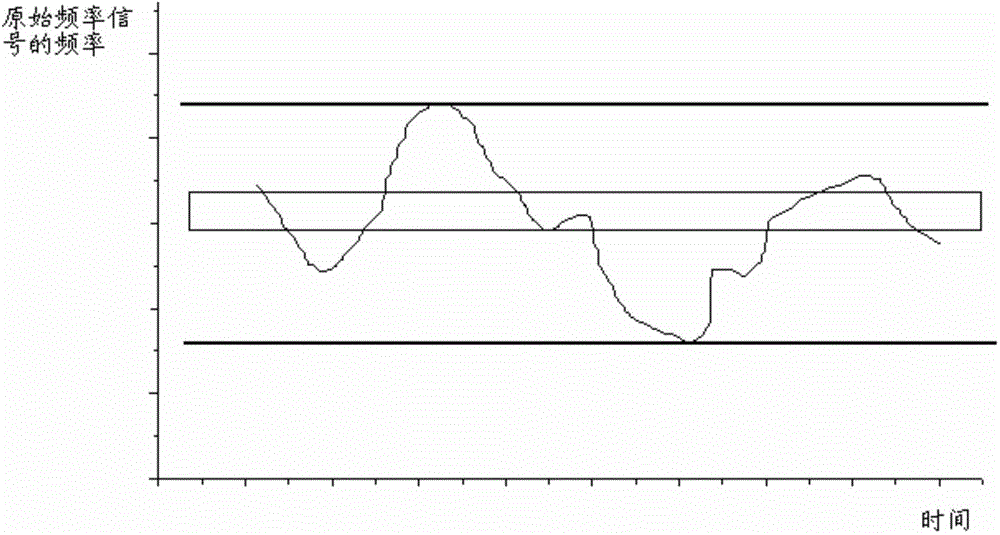 Control method for time equipment and time equipment