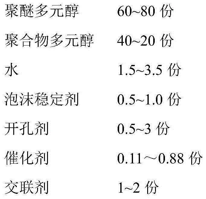 Polyurethane for TV background wall and preparation method thereof