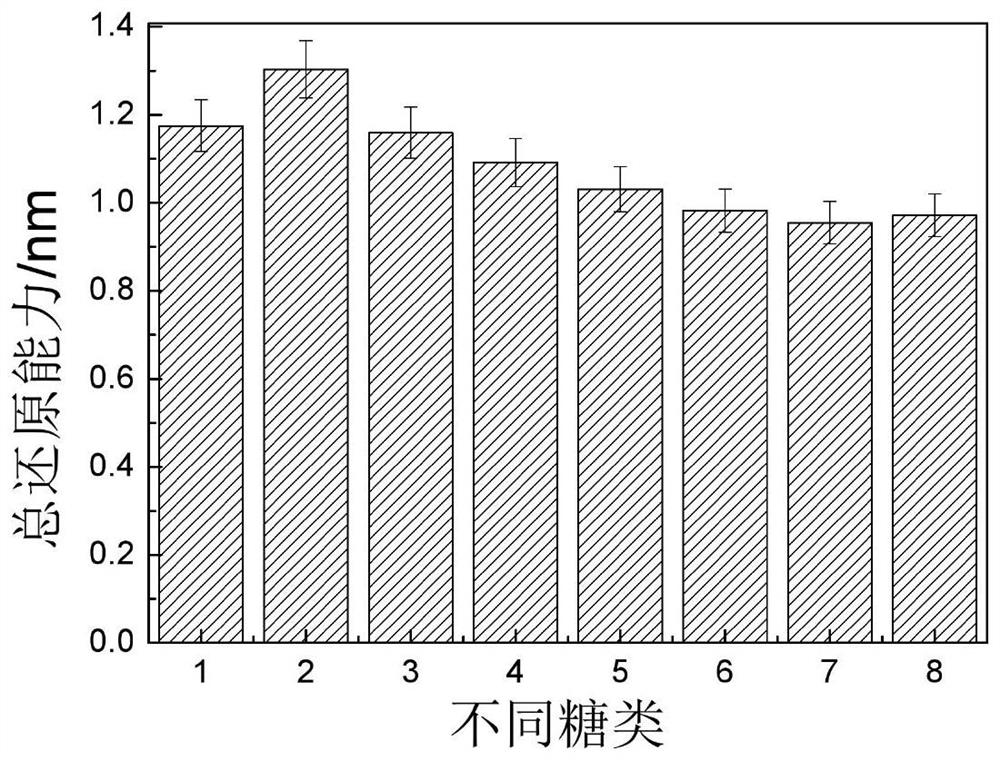 Alfalfa antioxidant glycoprotein as well as preparation method and application thereof