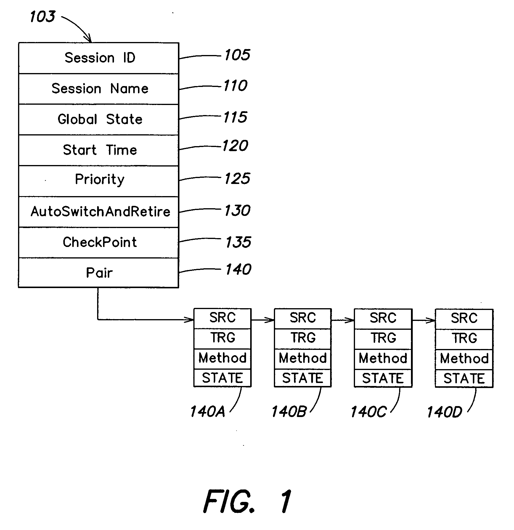 Method and apparatus for managing migration of data in a computer system