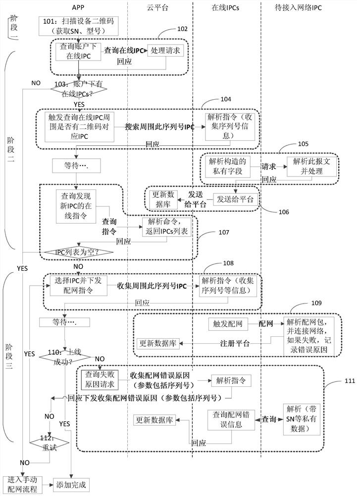 Internet of things equipment network parameter configuration method, Internet of things equipment and system