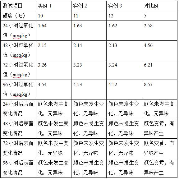 A kind of preparation method of oxidation stabilized paraffin